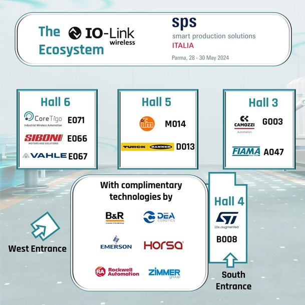 CoreTigo’s IO-Link Wireless Ecosystem Showcased Across SPS Italy 2024